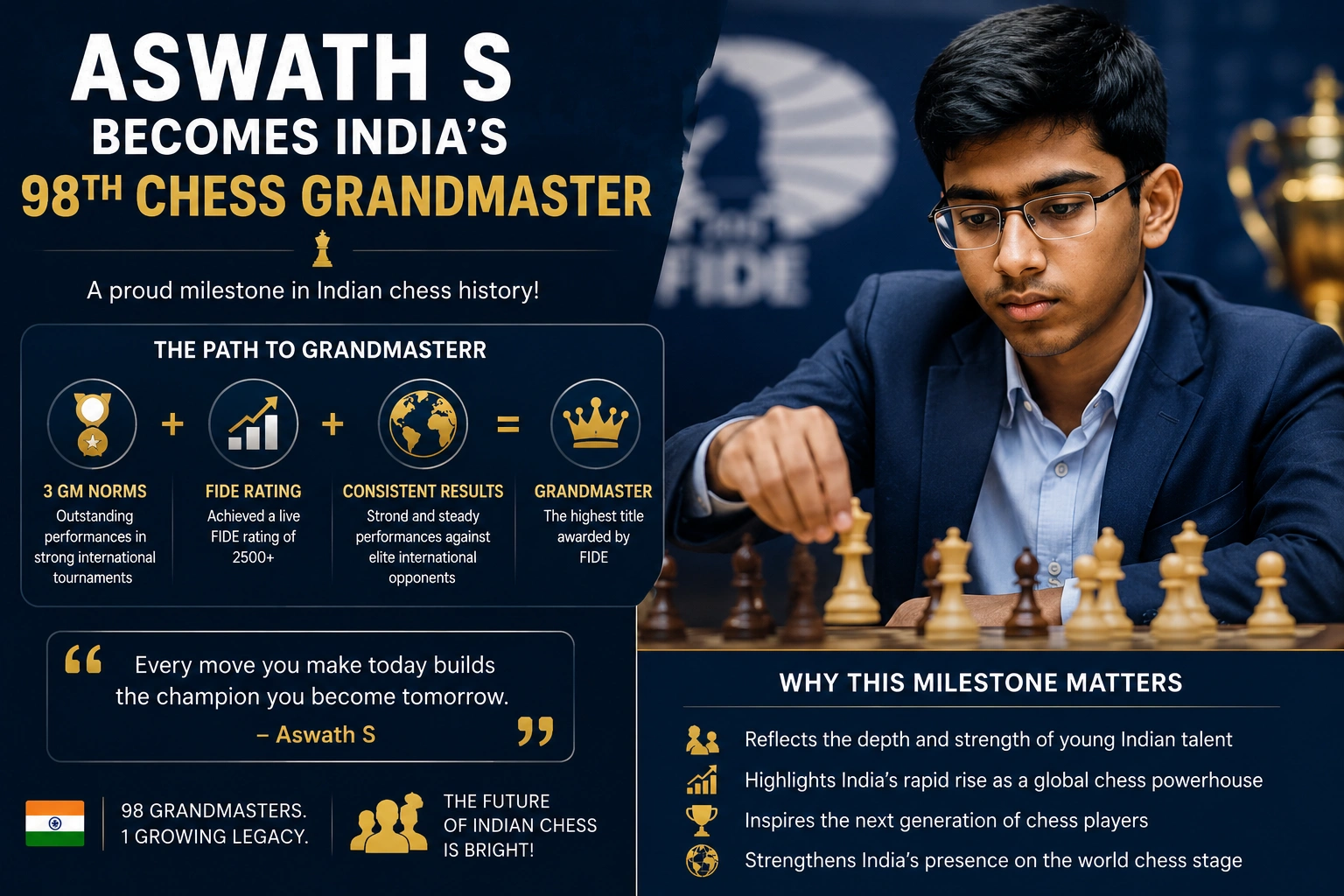 Aswath S playing a competitive chess match during an international tournament.