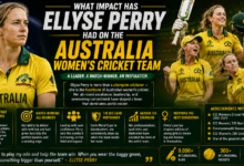 Australian all-rounder Ellyse Perry celebrates a key wicket while representing Australia, highlighting her immense contribution to the team's success across all formats.