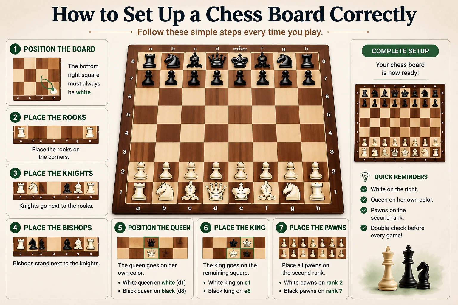 Correct chess board setup showing piece placement