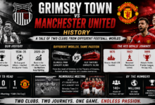 Grimsby Town vs Manchester United History – A Tale of Two Clubs from Different Football Worlds
