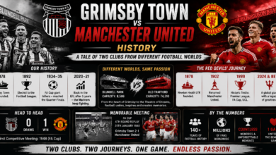 Grimsby Town vs Manchester United History – A Tale of Two Clubs from Different Football Worlds