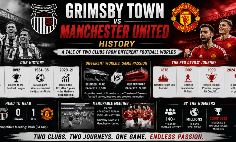 Grimsby Town vs Manchester United History – A Tale of Two Clubs from Different Football Worlds