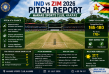 India vs Zimbabwe 1st T20I 2026 preview featuring Shreyas Iyer and Sikandar Raza