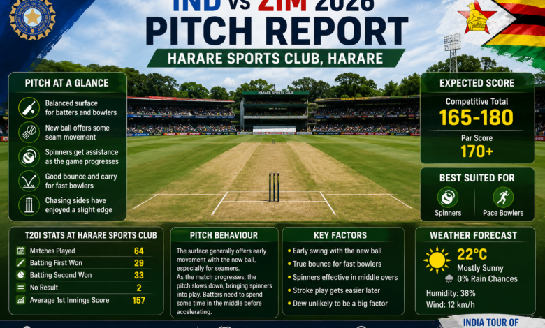 India vs Zimbabwe 1st T20I 2026 preview featuring Shreyas Iyer and Sikandar Raza