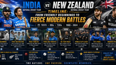 India National Cricket Team vs New Zealand National Cricket Team timeline
