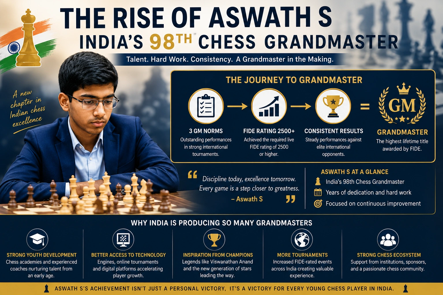 Indian chess players competing in an international tournament.