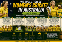The Evolution of Australia Women's Cricket Since 2000