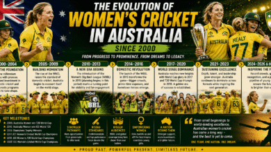 The Evolution of Australia Women's Cricket Since 2000
