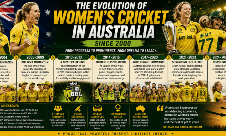 The Evolution of Australia Women's Cricket Since 2000
