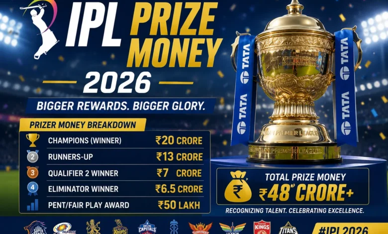 IPL Prize Money 2026