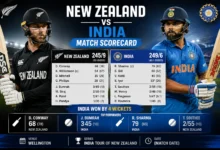 New Zealand National Cricket Team vs India National Cricket Team Match Scorecard Latest Results, History & Analysis