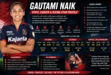 Gautami Naik cricket profile featuring her career stats, cricket journey and rising star profile