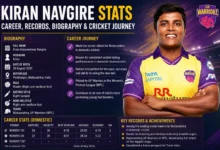 Kiran Navgire Stats Career, Records, Biography & Cricket Journey
