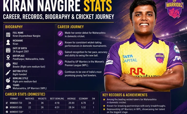 Kiran Navgire Stats Career, Records, Biography & Cricket Journey