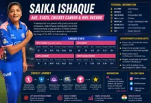Saika Ishaque Age, Stats, Cricket Career & WPL Record