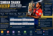 Simran Shaikh Stats Career, Records, Biography & Cricket Journey