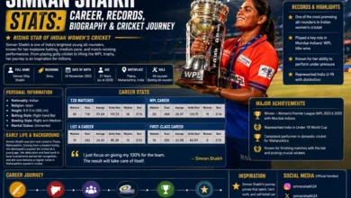 Simran Shaikh Stats Career, Records, Biography & Cricket Journey