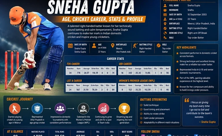 Sneha Gupta Age, Cricket Career, Stats & Profile