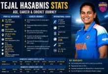 Tejal Hasabnis Stats, Age, Career & Cricket Journey