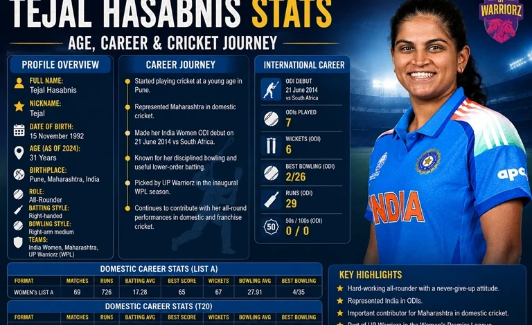 Tejal Hasabnis Stats, Age, Career & Cricket Journey
